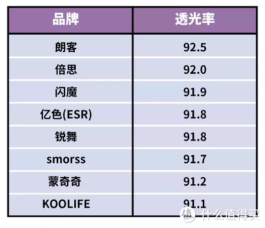 透光率比钢化膜还好？深扒你不知道的液态手机膜