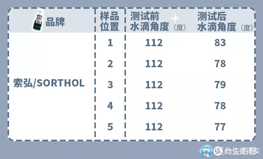 透光率比钢化膜还好？深扒你不知道的液态手机膜