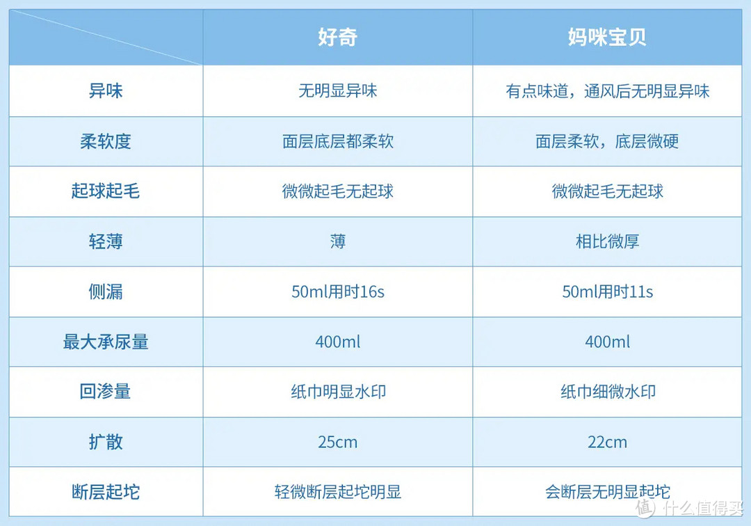 母婴用品玩联名，有颜有料随意“双标”