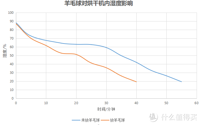 20年烘干机使用经验、4类烘干方式数据横评。拆机+数据展示菲瑞柯10Kg热泵烘干机性能到底如何