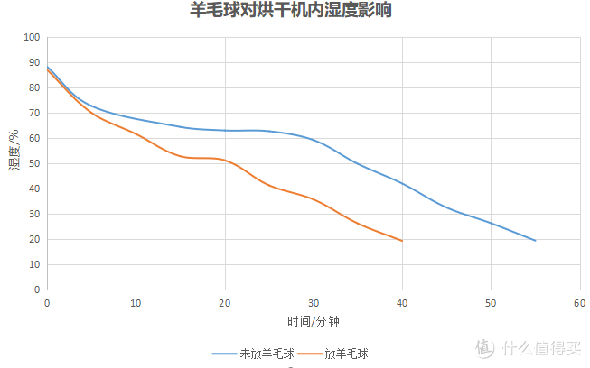 20年烘干机使用经验、4类烘干方式数据横评。拆机+数据展示菲瑞柯10Kg热泵烘干机性能到底如何