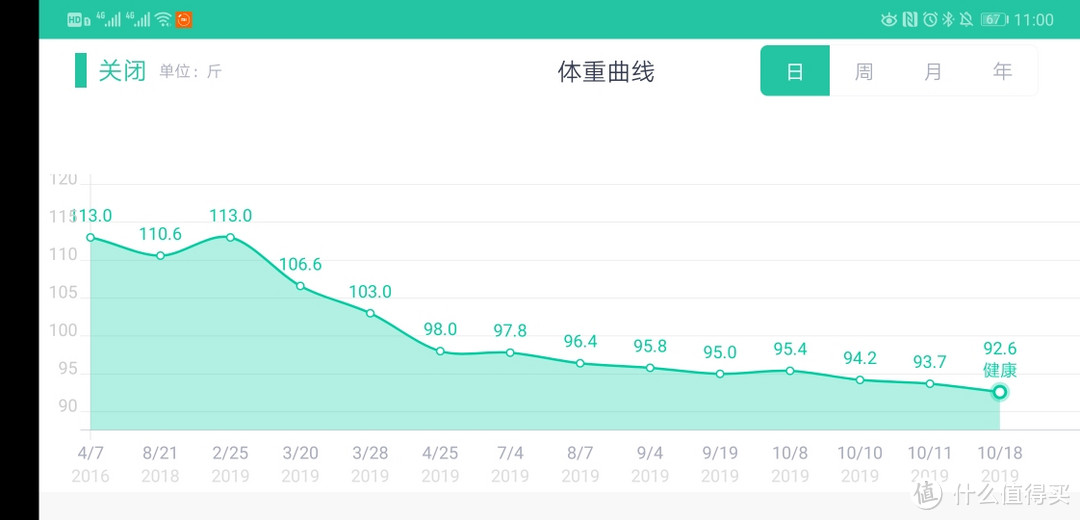 八个月，一位产后妈咪如何健康减肥20斤