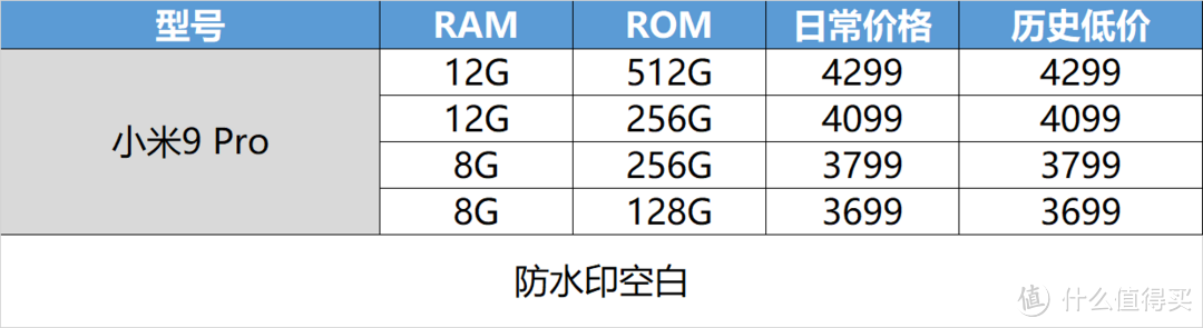 双十一选手机不迷茫 这些机型值得关注(内附历史低价)