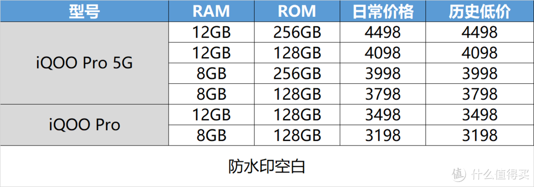 双十一选手机不迷茫 这些机型值得关注(内附历史低价)