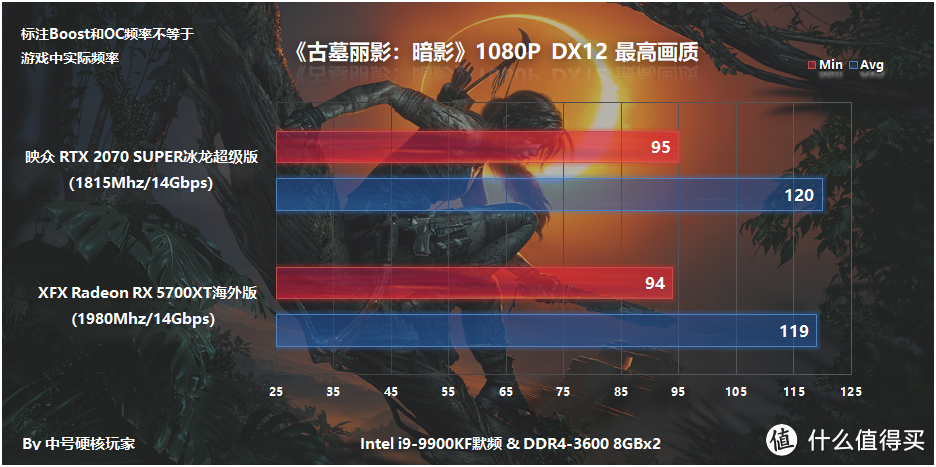 映众RTX 2070 Super冰龙超级版体验，对比RX 5700XT非公