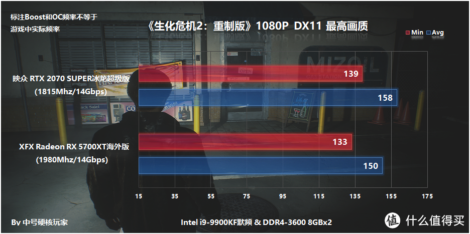 映众RTX 2070 Super冰龙超级版体验，对比RX 5700XT非公