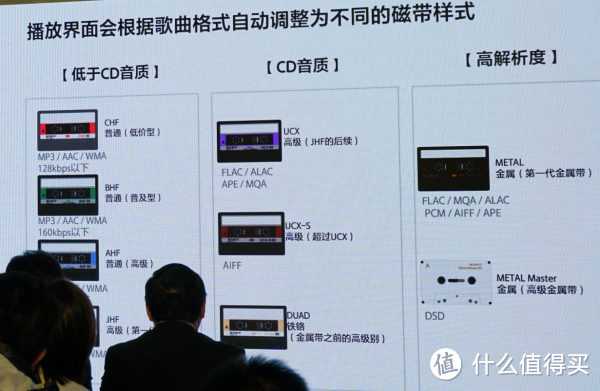 160张图！索尼WALKMAN 40周年 超收藏级实录