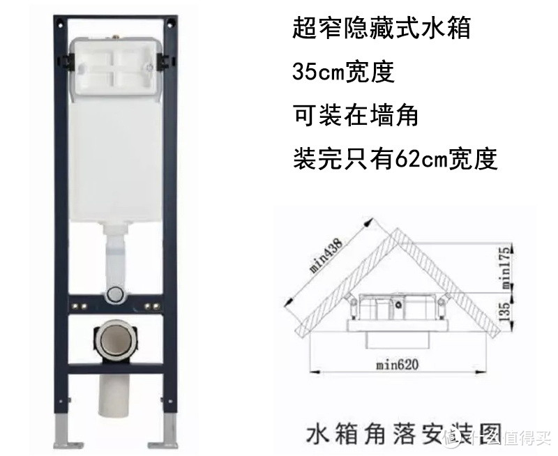 超窄水箱