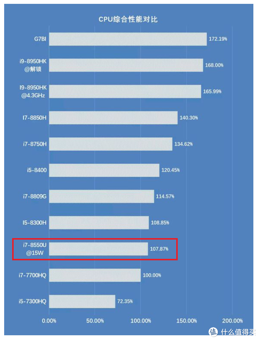 从两个时代的VAIO笔电谈起|一台1Kg的轻薄本如何平衡奶爸的工作与生活