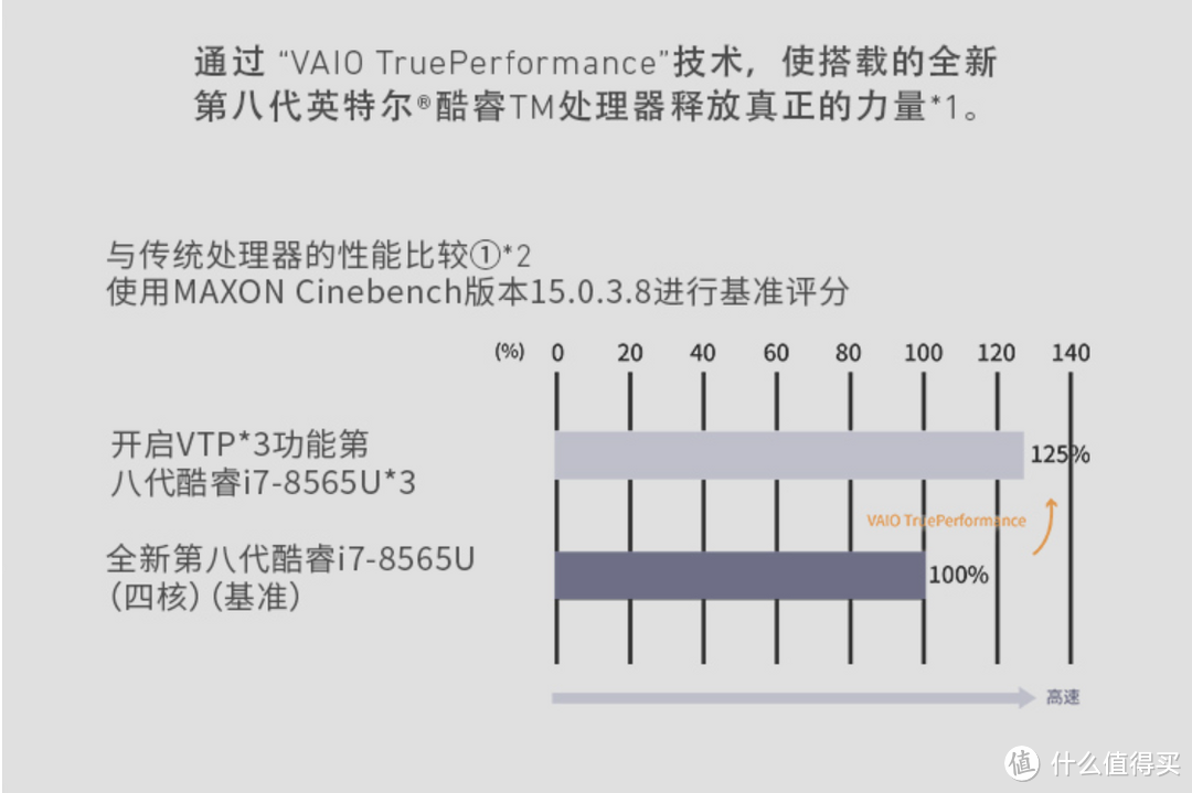 从两个时代的VAIO笔电谈起|一台1Kg的轻薄本如何平衡奶爸的工作与生活