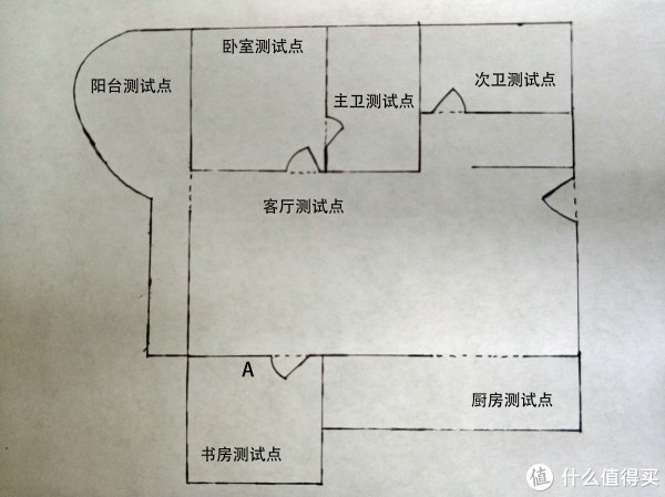 测试大体环境