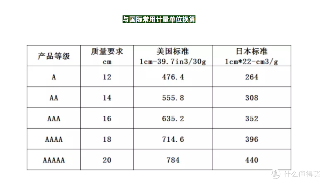 亲身实测1000元到3000元，4个品牌鹅绒冬被的区别，冬天“怕冻死星人”的就靠它来拯救了