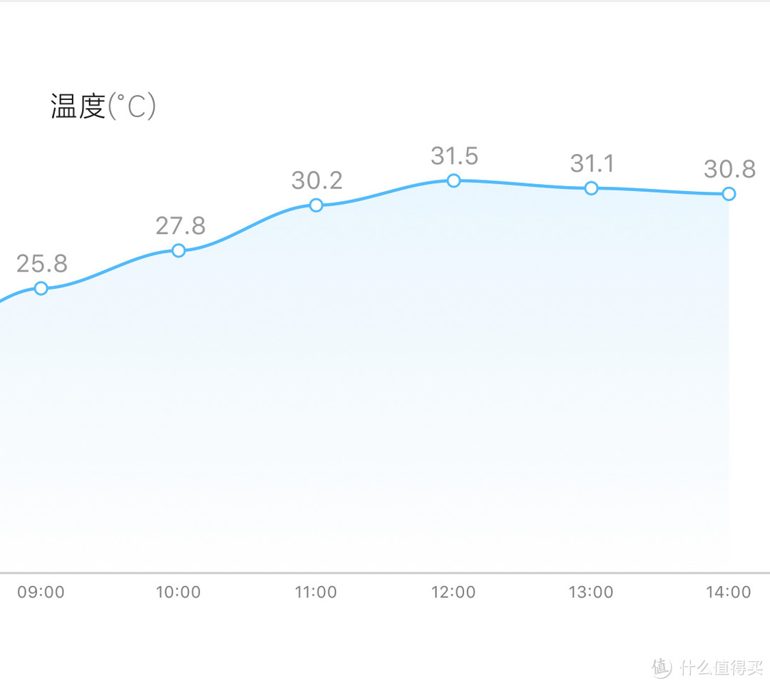 安睡宝