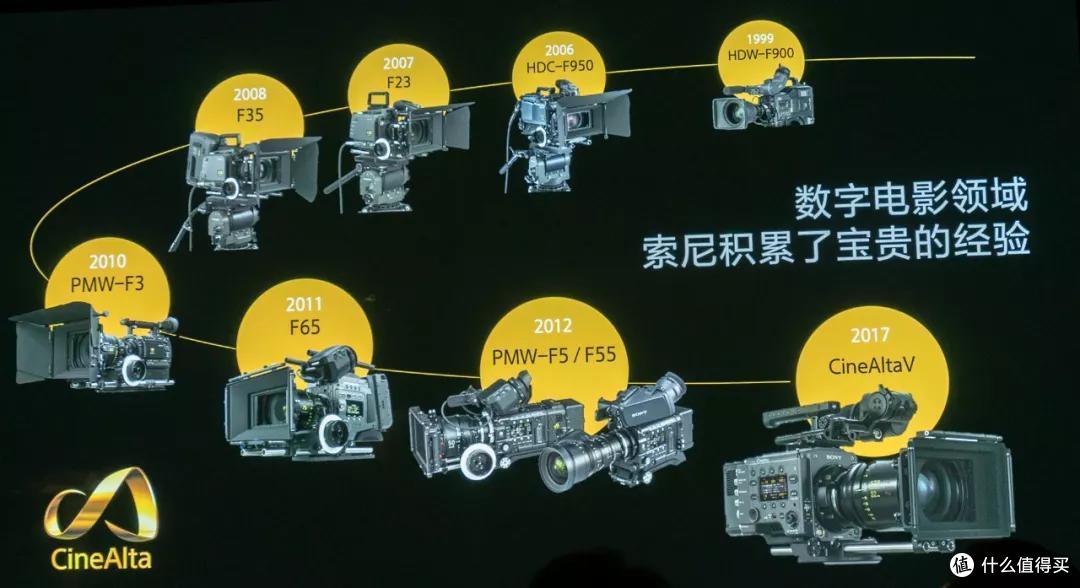 “从FX出发”,索尼FX9V摄影机发布会