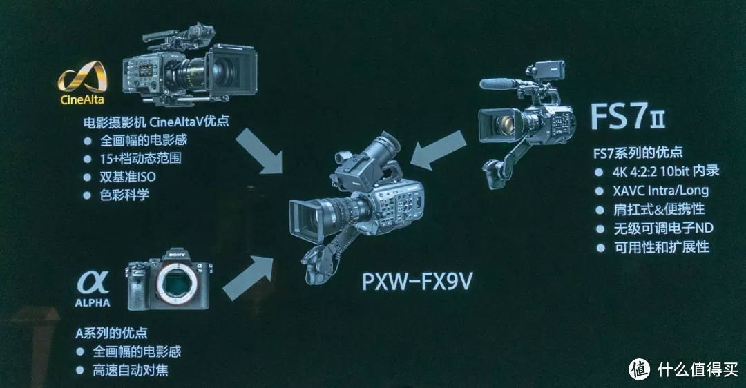 “从FX出发”，索尼FX9V摄影机发布会