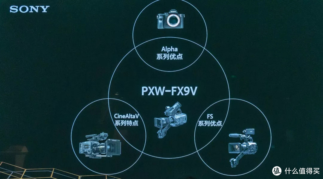 “从FX出发”，索尼FX9V摄影机发布会