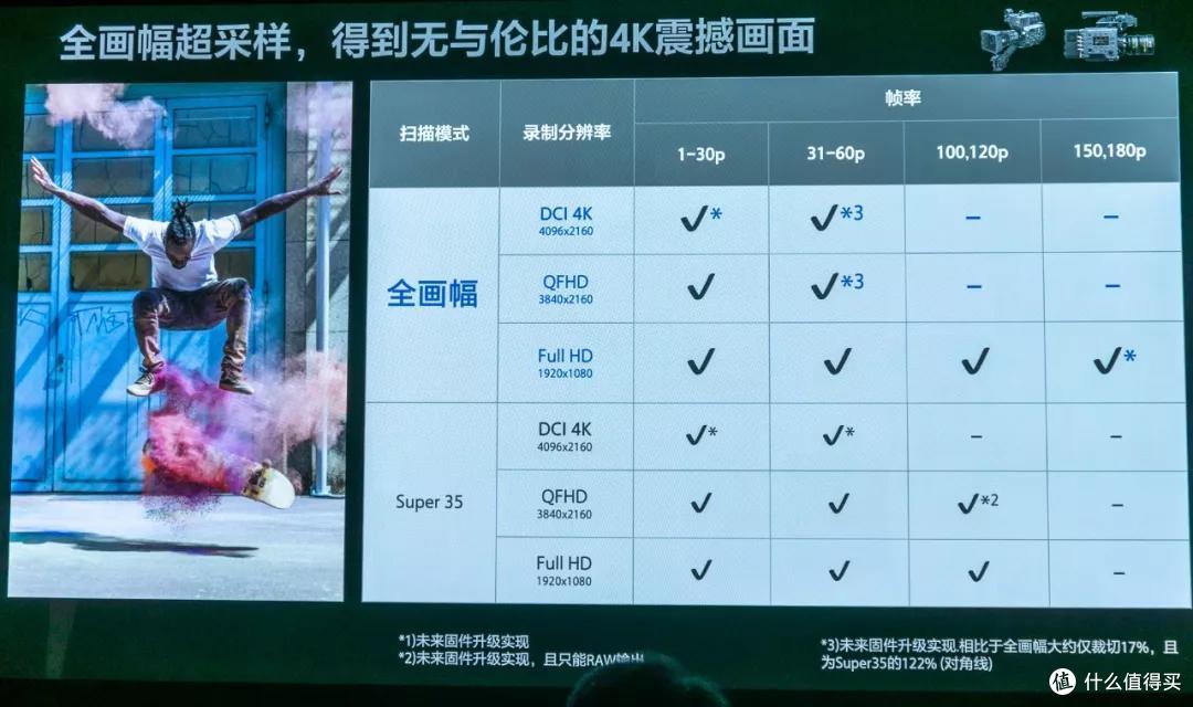 “从FX出发”,索尼FX9V摄影机发布会