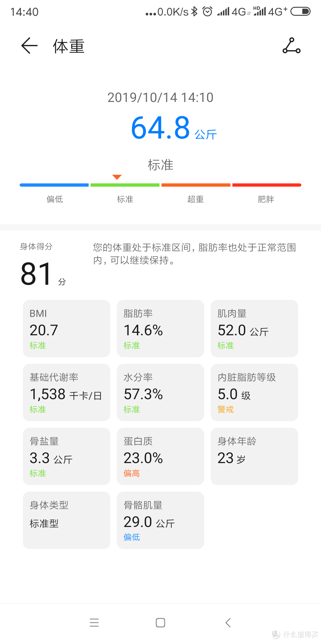 华为体脂称开箱详细评测 真人展示19%到12%体脂率之间各时期的变化