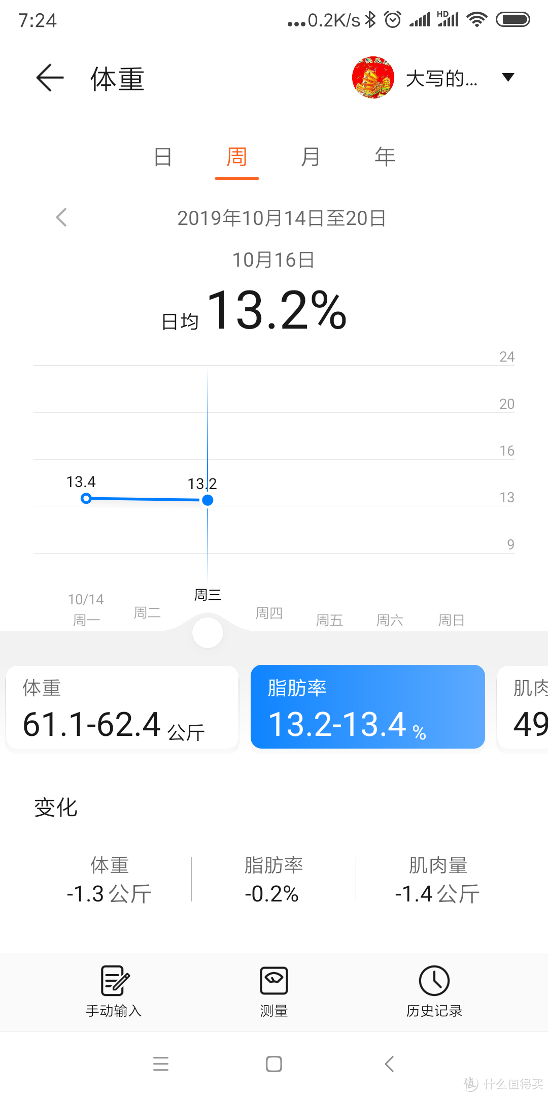 华为体脂称开箱详细评测 真人展示19%到12%体脂率之间各时期的变化