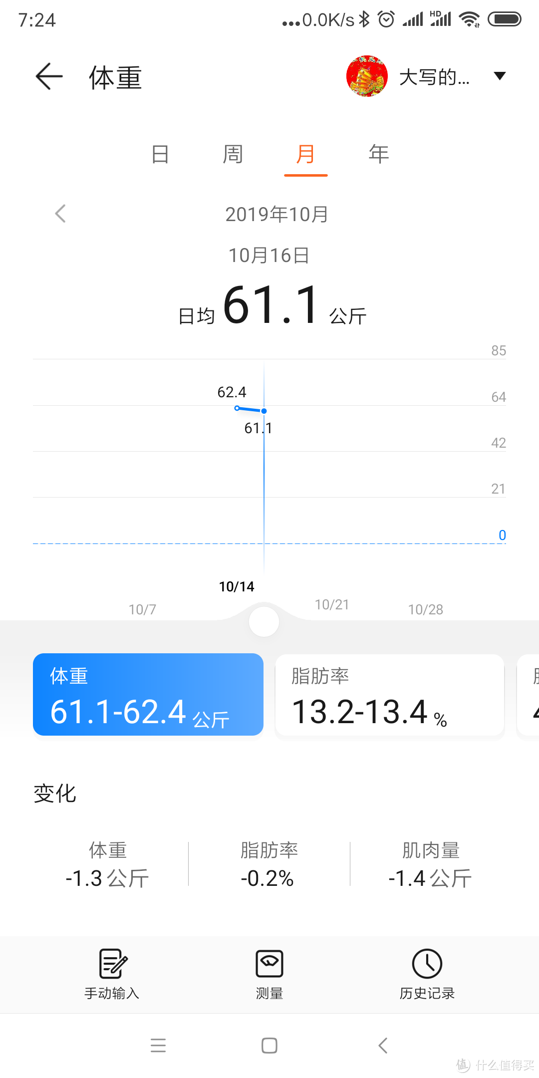 华为体脂称开箱详细评测 真人展示19%到12%体脂率之间各时期的变化