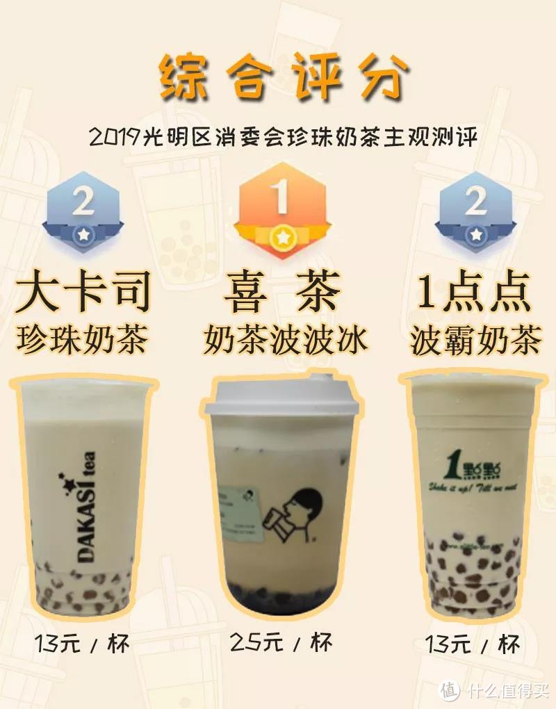 是它就是它!嘬了200杯珍珠奶茶后,这款最受欢迎!
