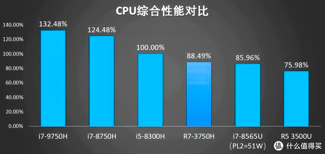 值无不言127期： 双十一购机宝典 游戏笔记本选购指南