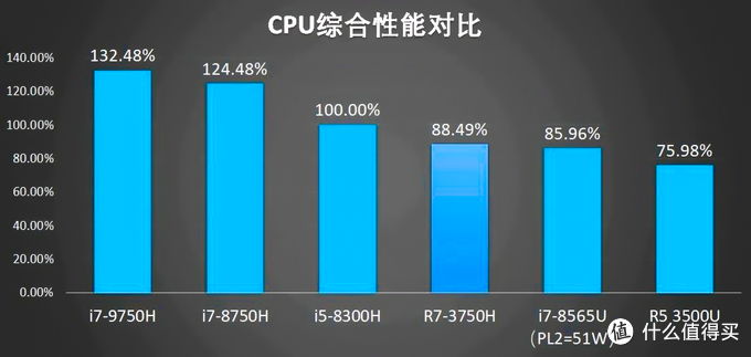 值无不言127期： 双十一购机宝典 游戏笔记本选购指南