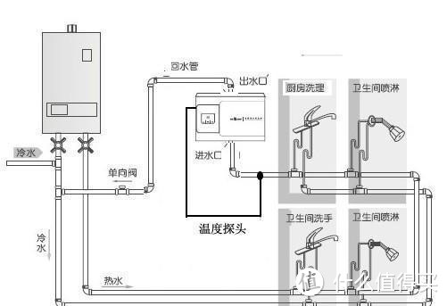 循环泵在回水管末端