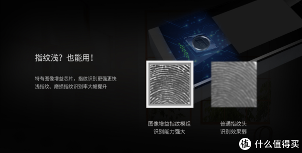 图像增益指纹模组（图片来源于青稞官网）