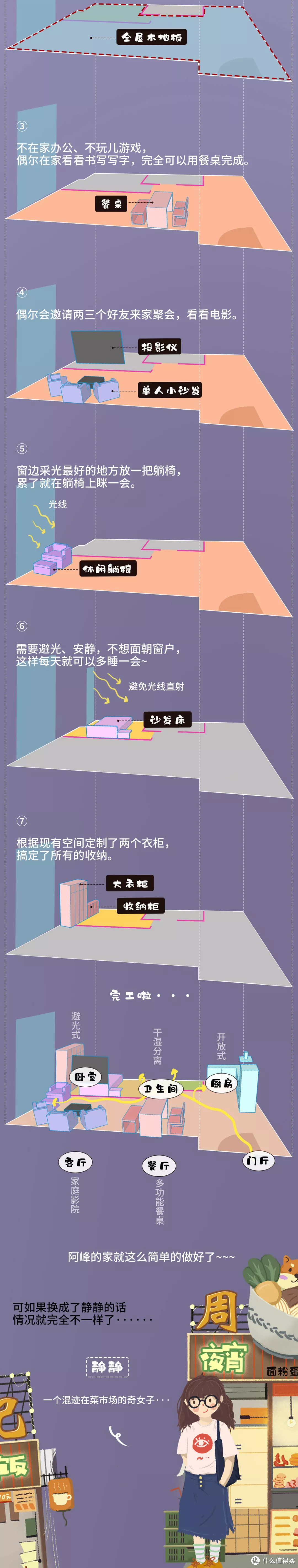 装完北欧风我就后悔了