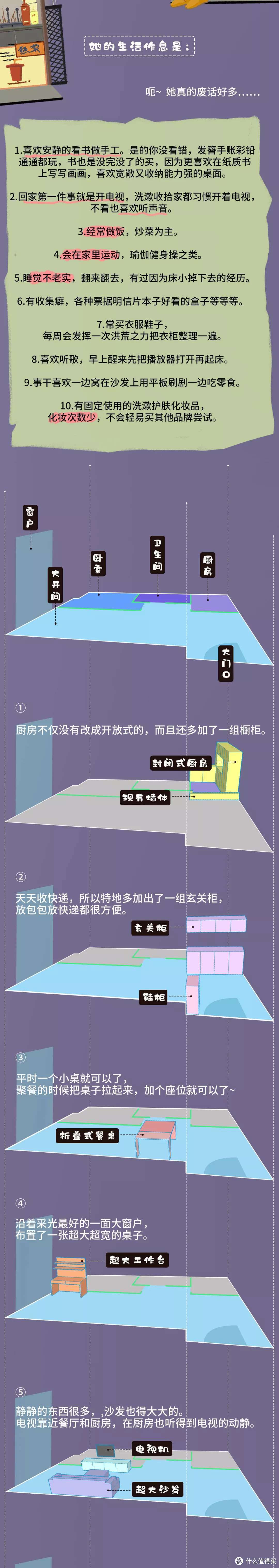 装完北欧风我就后悔了