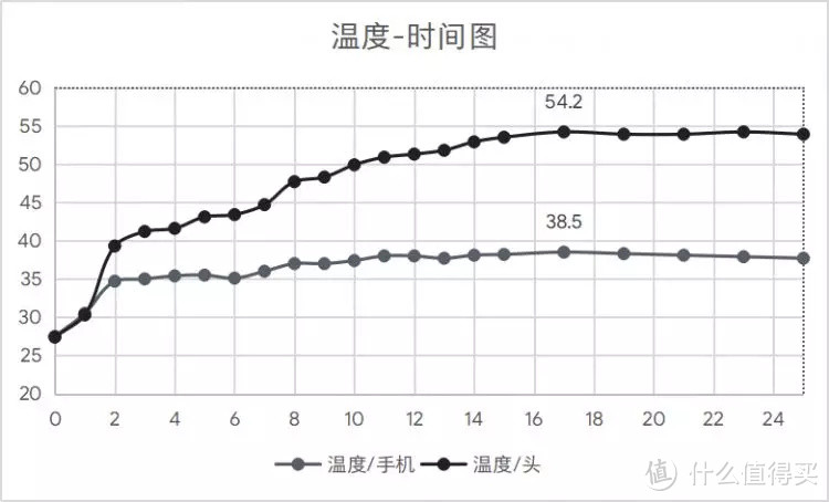 直男定制—OPPO Reno Ace 5000字评测