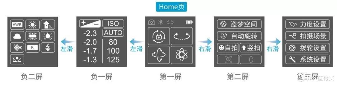 飞宇的新款稳定器性价比居然这么高?
