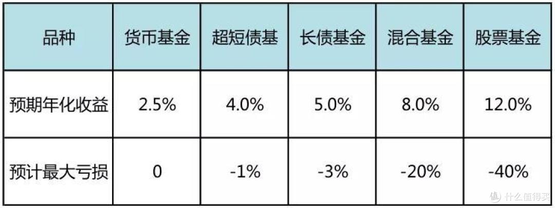 最稳健的资产配置是怎样的?