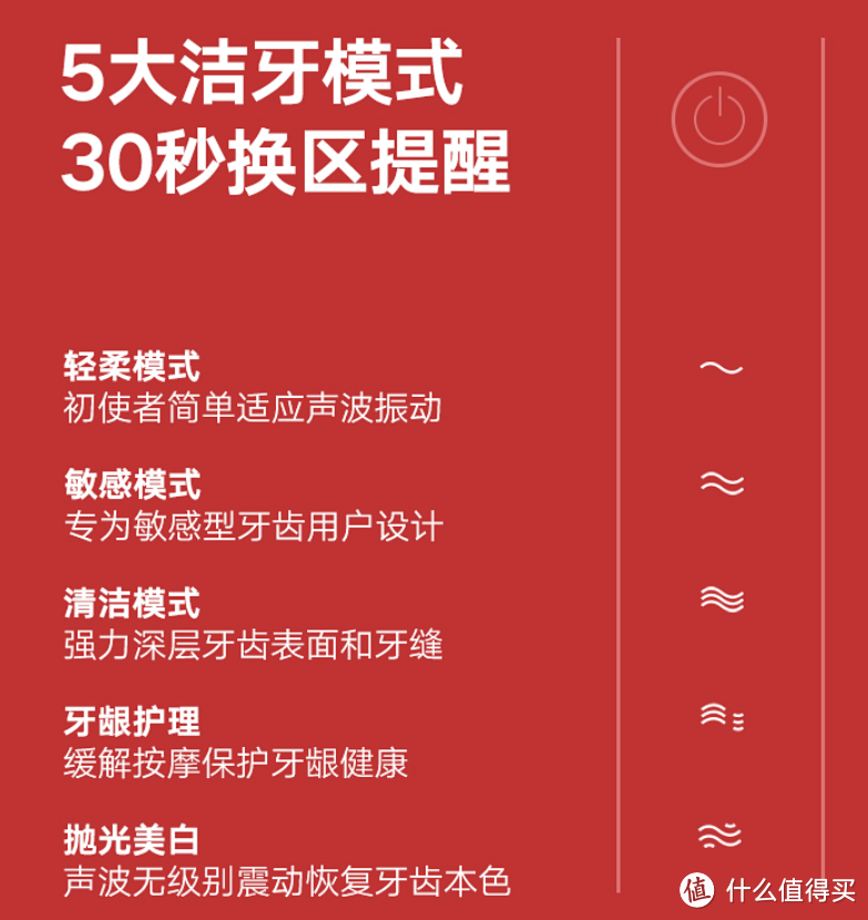 花儿为什么这样红?Sup声波电动牙刷晒单