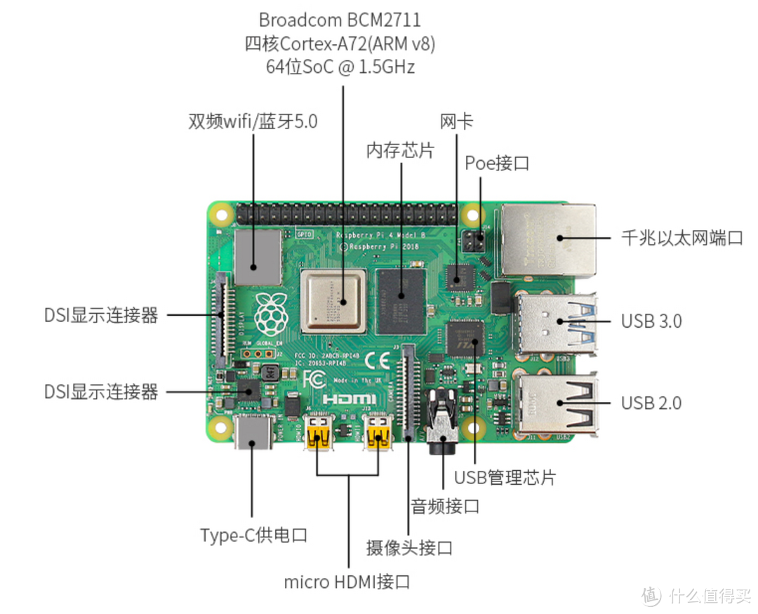 第一次用树莓派4B：巴掌大的电脑？如何安装系统？Raspberry Pi 开箱体验！