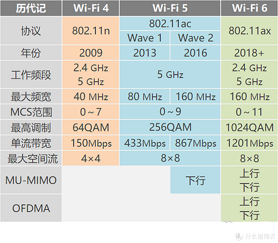 星际蜗牛引起的疯狂，一年三换路由，最终答案WIFI6网件RAX40