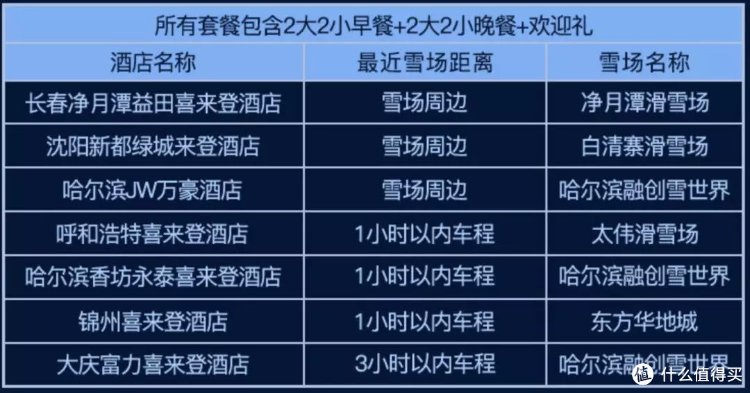 飞猪双11囤货清单（下），这是区分地域的爆款推荐