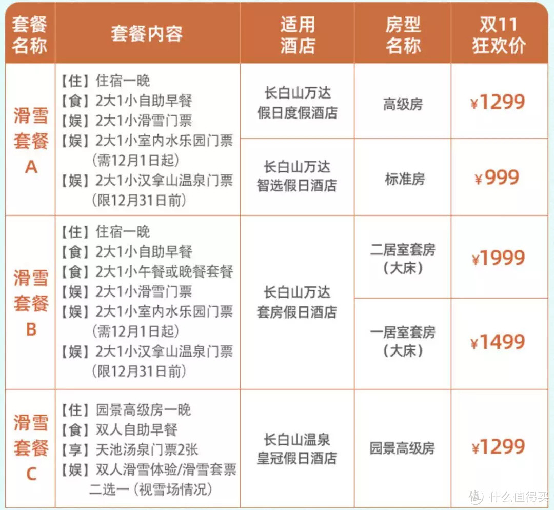 飞猪双11囤货清单（下），这是区分地域的爆款推荐