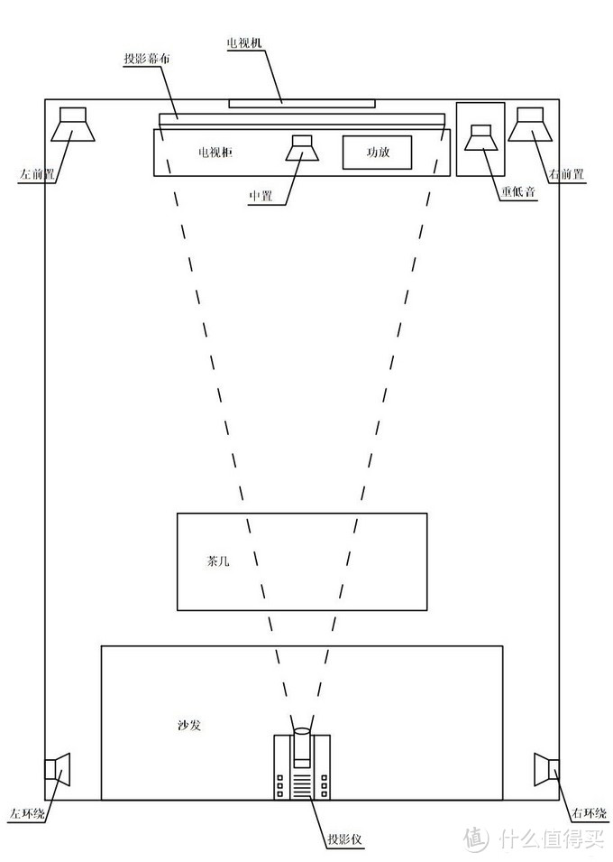 5.1布局图，来自本站生活家“普通奶爸”，表示感谢