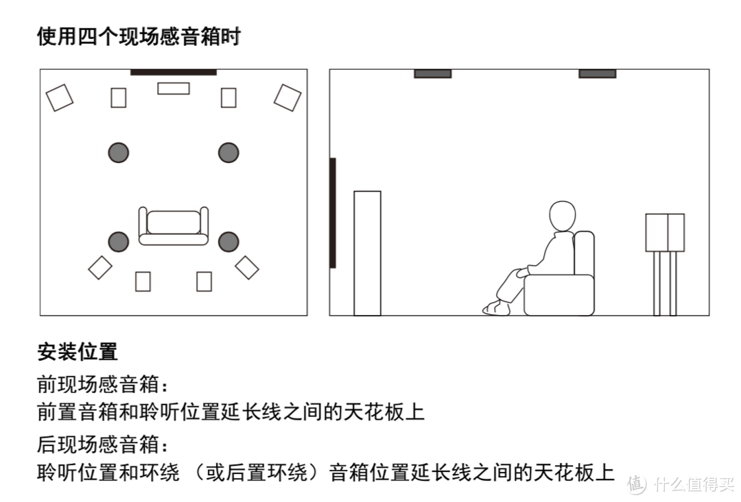 7.2.4全景声布局图