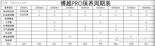 自主VS合资 捷达VS5/博越PRO哪个更值？