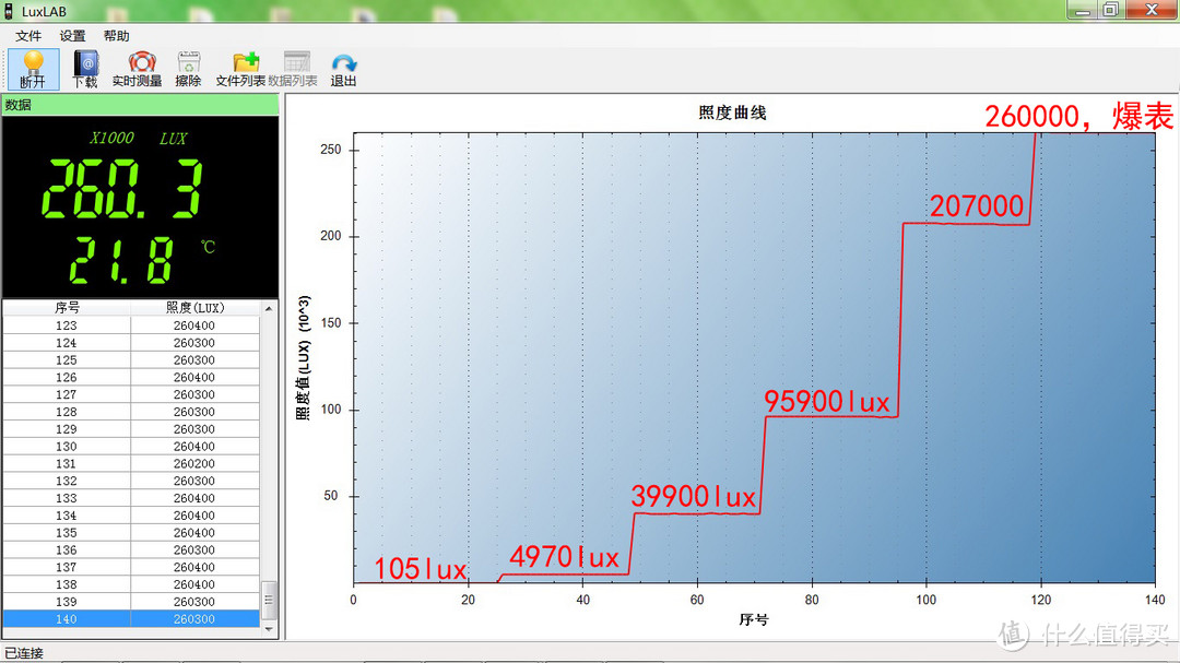 点亮一束光、照你行远方：迈偲特MHVAST TS35手电