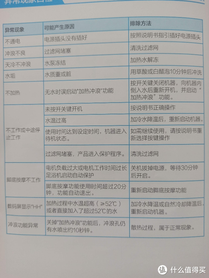 小米家的智能足浴机（圆圆滚滚的按摩珠）果然新科技就好，电子品买新不买旧