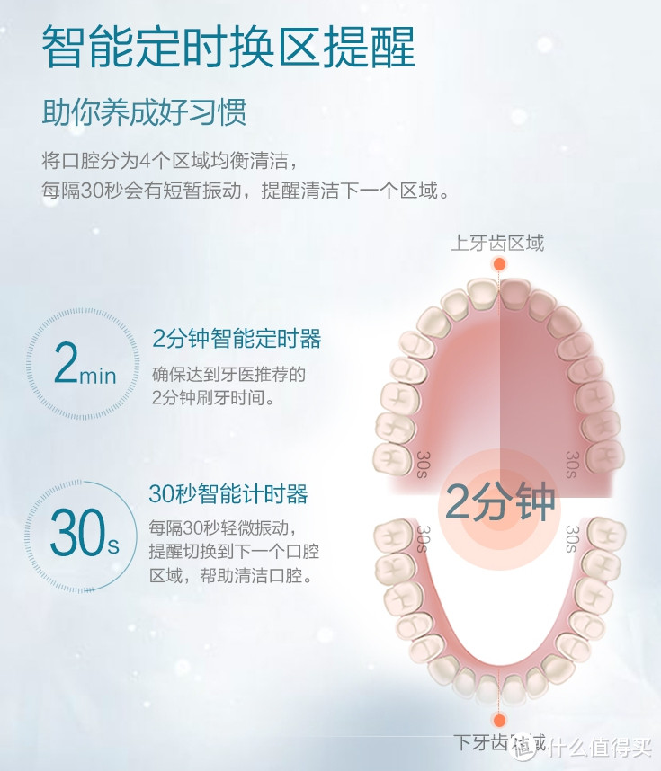 功能丰富颜值高，松下小光环EW-DC12电动牙刷体验