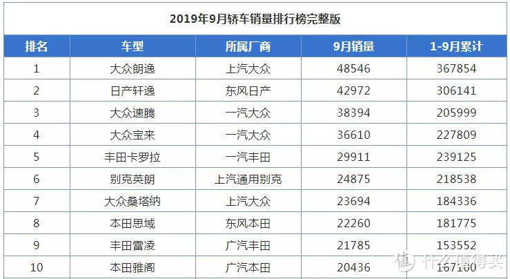 嘴上说喜欢操控好的车，但你为啥就是不买？