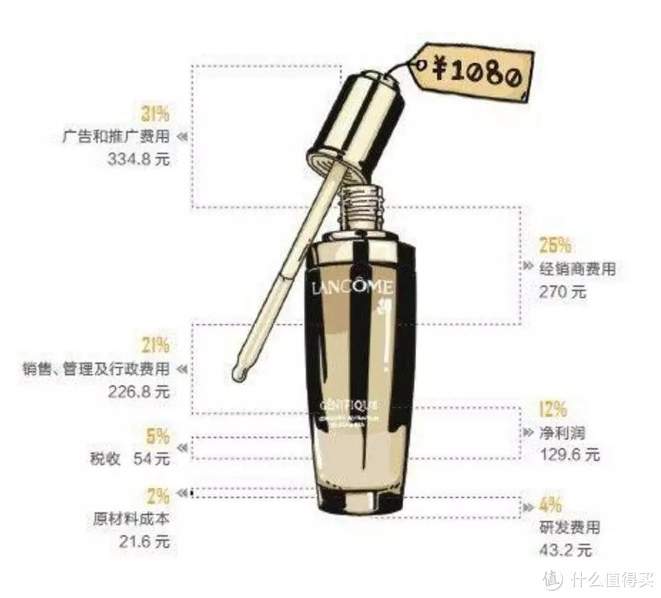 细数原料桶the ordinary产品，好用or吐槽？全部告诉你