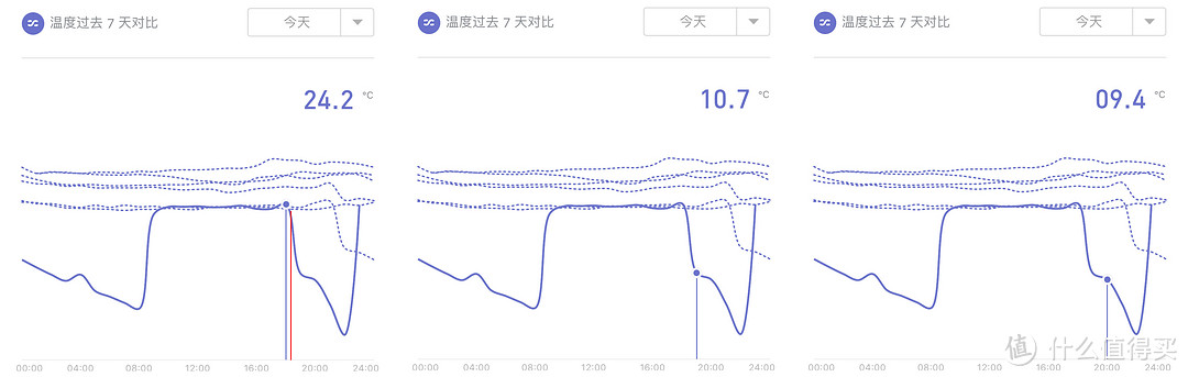 有容乃大，三口之家的实用之选-三星RF50NCAH0FE/SC十字对开门大容量冰箱体验