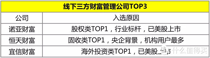 年化8.2%的“高端理财”，猫腻很多！