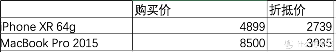 双十一到了，如何花最少的钱凑一套苹果设备？